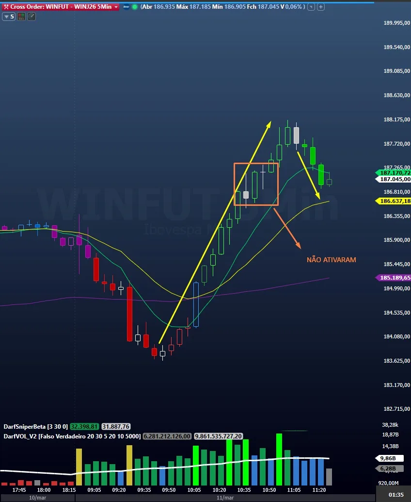 WINFUT — rompimento e gestão